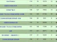 动漫“烂片”排行榜Top100公布，《兽娘动物园2》不是第一名？