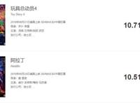 因为“黑人主角”，豆瓣9.1的迪士尼新作，网友居然拒绝去看？