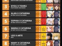 转生恶役：新CP笑到最后？粉切黑学生会长，真能偷家成功？