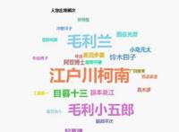 名侦探柯南编剧去世，这部连载20多年的动漫将要终结？不存在的