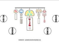 阴阳师两周年之前又准备联动下一个“受害者”要来了