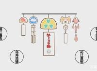 阴阳师联动猜想官图解析：这两部动画几率最大犬夜叉怕是真凉了