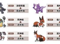 恶意字眼不能出现，《精灵宝可梦》部分精灵需改名，小智的呢？