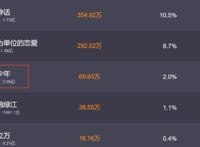 可别洗了！我讨厌《雄狮少年》，可不仅仅是因为“丑”！