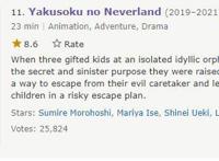 IMDb评分最高的十部动漫，海贼王无法上榜，鬼灭之刃仅仅第十！