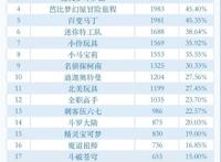 《叶罗丽》《小马宝莉》等动画被举报，分级制度真的能解决问题吗