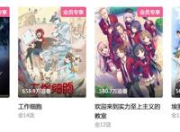 B站总追番人数TOP20的动漫，你都看了吗？