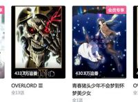 B站总追番人数TOP20的动漫，你都看了吗？