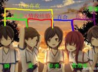 盘点五部人物关系最乱的动漫，伊藤诚仅能垫底，第一看的人胃疼！