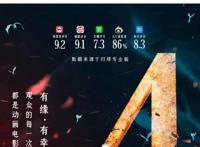 《白蛇2：青蛇劫起》票房破4亿，最终票房有望超越前作