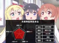 盘点五部萝莉番，看过三部以上，你就可以把自己归为萝莉控了