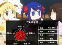 盘点五部萝莉番，看过三部以上，你就可以把自己归为萝莉控了