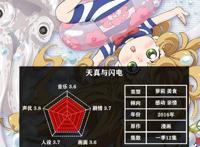 盘点五部萝莉番，看过三部以上，你就可以把自己归为萝莉控了