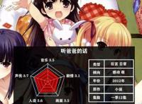 盘点五部萝莉番，看过三部以上，你就可以把自己归为萝莉控了