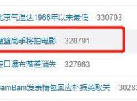 25年过去了，我们终于等到《灌篮高手》全国大赛？大电影官宣！