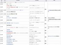 《桃子男孩渡海而来》7月大雷番，鬼杀队的前世今生？