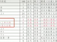 《武动乾坤3》完结后《缘起》接档！8月播放《斗破之迦南学院》