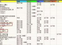 动漫大下架，某站直接下架43部，你喜欢的动漫下架了吗？