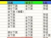 动漫大下架，某站直接下架43部，你喜欢的动漫下架了吗？