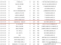 《中国惊奇先生》《我叫白小飞》剧场版惊现鹅厂片单，还会删减吗