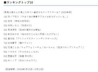 声优早见沙织最受欢迎的动漫角色，雪之下雪乃天下第一