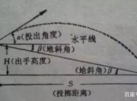 刺激战场：吃鸡套路大作战！