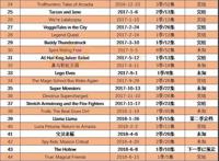 认真做动画的奈飞，原创95部动画，冲击奥斯卡，能挑战迪士尼吗？