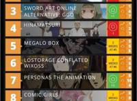 多田君在欧美继续霸屏，AT榜单第八周依然登顶