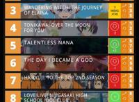 欧美十月新番排行出炉，《咒术回战》也打不过《全员恶玉》