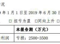 买下“全产业链”的长城动漫，为何被上升期的动漫行业淘汰了？
