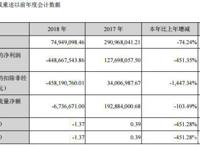 买下“全产业链”的长城动漫，为何被上升期的动漫行业淘汰了？