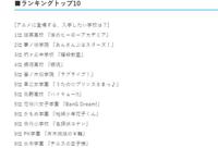 日媒投票，你最想入学的动漫学校是？银魂高校仅排第四