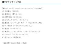 动漫中黄色为代表的角色，皮卡丘第四，山治鸣人：我们不配有名字