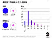 中国网络小说出海：老外也逃不开屌丝逆袭的套路
