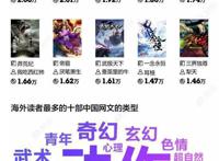 中国网络小说出海：老外也逃不开屌丝逆袭的套路