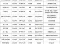 把视频网站做成游戏代理，B站的非典型生财之道