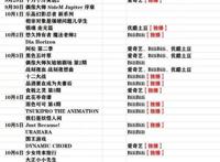 8年亏损也要赴美IPO，是谁给了B站这样的勇气？