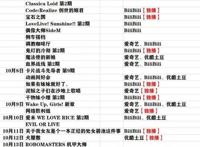 8年亏损也要赴美IPO，是谁给了B站这样的勇气？