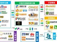 6年《开心消消乐》，10年操盘手乐元素