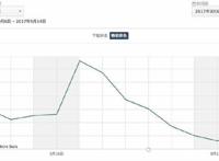 收入超越《王者荣耀》的FGO和月流水能过亿的二次元游戏