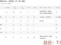 臭鼬头出处，《公主连结Re:Dive》现已开播，第1话感觉不错！