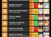 终将夺冠！老外新番CP榜公布