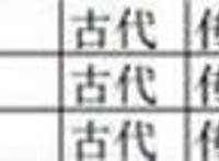 斗破苍穹：年番迦南学院篇一共52集，有望在年底上映！