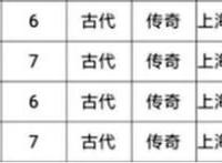 斗破苍穹：年番迦南学院篇一共52集，有望在年底上映！