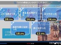 一月新番弱势角色友崎君引争议评价崩盘作者急眼澄清作品主题