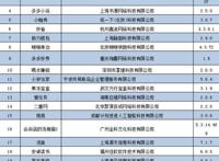 工信部下架《会说话的汤姆猫》等23款App，快手计划香港上市