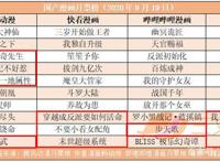 工信部下架《会说话的汤姆猫》等23款App，快手计划香港上市