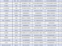 11月橙瓜网络文学行业数据报告，男频作品影视化走热