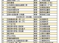 少儿向左，“动漫”向右：31部重点网络动画 90部电视动画备案