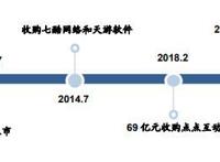 A股首批游戏ETF发售，这只“游戏第一股”能布局吗？
